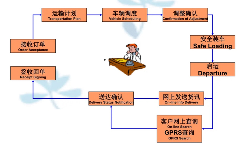 湖州危险品运输哪家好,湖州到西秀危险品物流公司专线